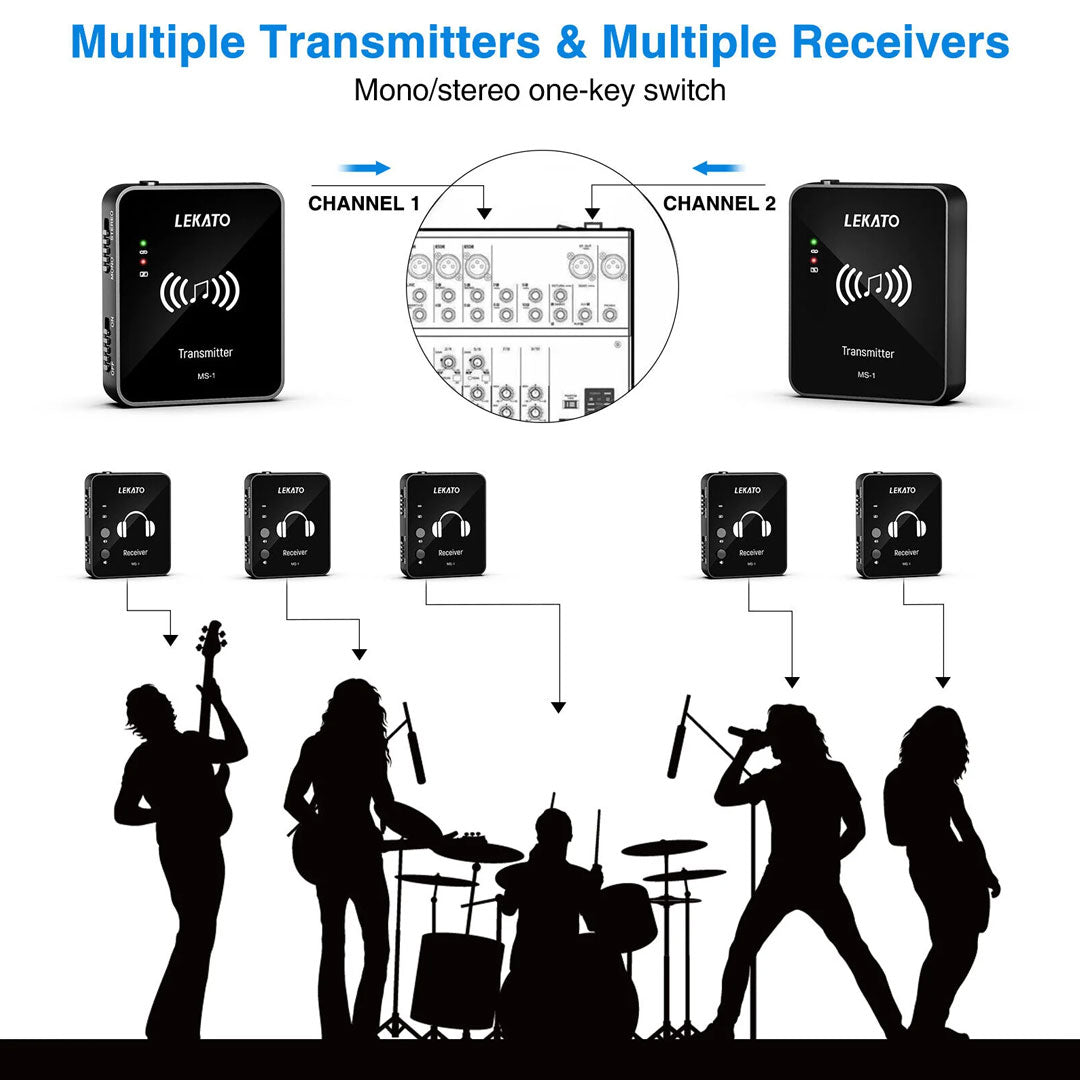 Lekato MS-1 Wireless In-Ear Monitor System M02046N