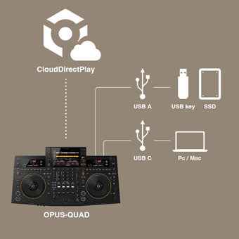Pioneer OPUS-QUAD Professional All-in-One DJ System